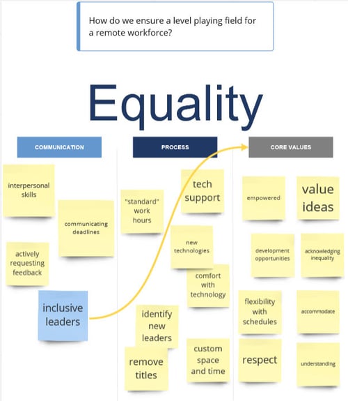 Thinking-Out-Loud-Equality