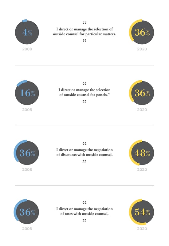 NewLaw-Data-Story-Graphic-2