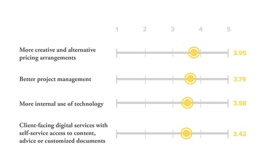 NewLaw-Data-Story-Graphic-3