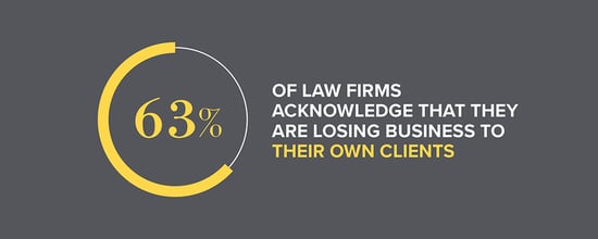 NewLaw-Law-Firms-Graphic