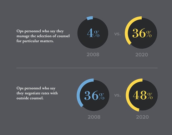 NewLaw-Miniseries-Practical-Insights-Graphic